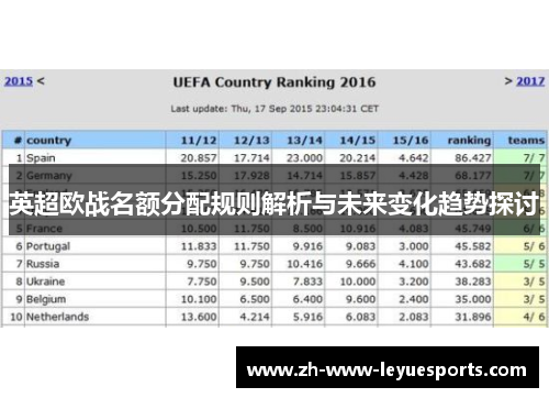 英超欧战名额分配规则解析与未来变化趋势探讨