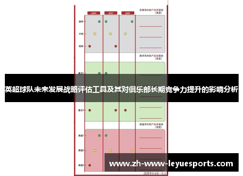 英超球队未来发展战略评估工具及其对俱乐部长期竞争力提升的影响分析