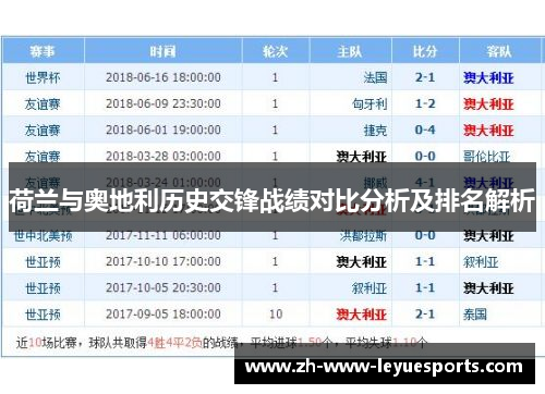 荷兰与奥地利历史交锋战绩对比分析及排名解析