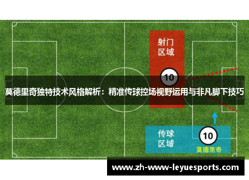 莫德里奇独特技术风格解析：精准传球控场视野运用与非凡脚下技巧