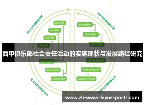 西甲俱乐部社会责任活动的实施现状与发展路径研究