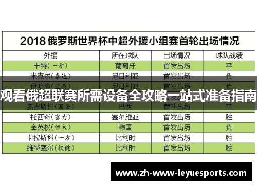 观看俄超联赛所需设备全攻略一站式准备指南