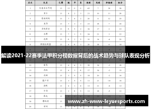 解读2021-22赛季法甲积分榜数据背后的战术趋势与球队表现分析