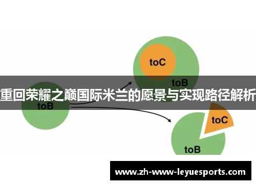 重回荣耀之巅国际米兰的愿景与实现路径解析
