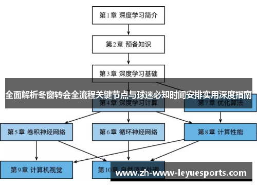 全面解析冬窗转会全流程关键节点与球迷必知时间安排实用深度指南