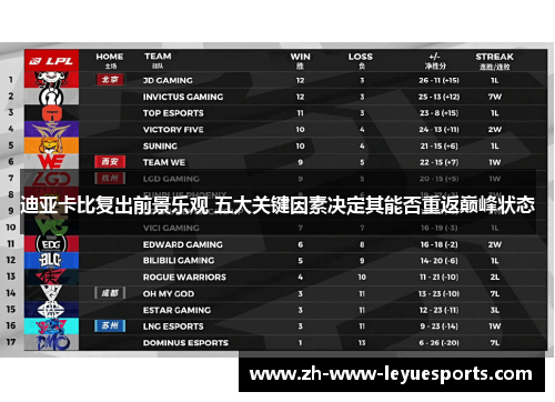 迪亚卡比复出前景乐观 五大关键因素决定其能否重返巅峰状态