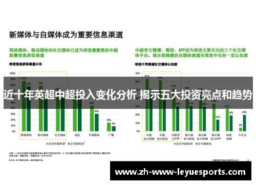 近十年英超中超投入变化分析 揭示五大投资亮点和趋势