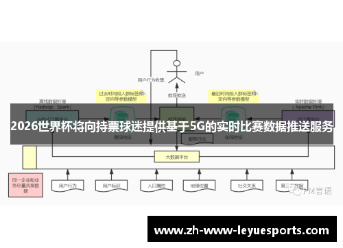 2026世界杯将向持票球迷提供基于5G的实时比赛数据推送服务